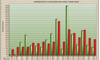 lluvias-acumuladas-2-990x660