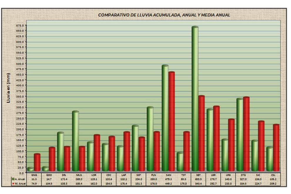 lluvias-acumuladas-2-990x660